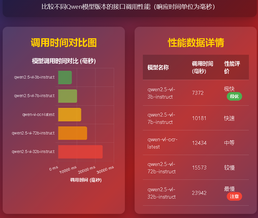 基于QwenVL2.5模型实现发票识别