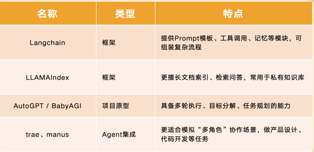AI术语入门（下篇）：Prompt、Agent、Langchain，下一站的AI地图