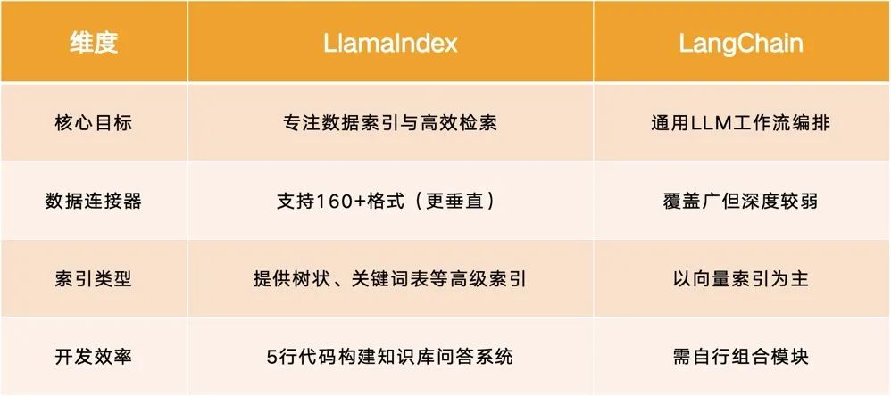 AI术语入门（下篇）：Prompt、Agent、Langchain，下一站的AI地图