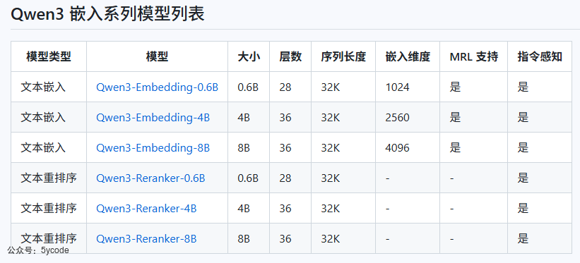 null 如何看待qwen3-Embedding模型