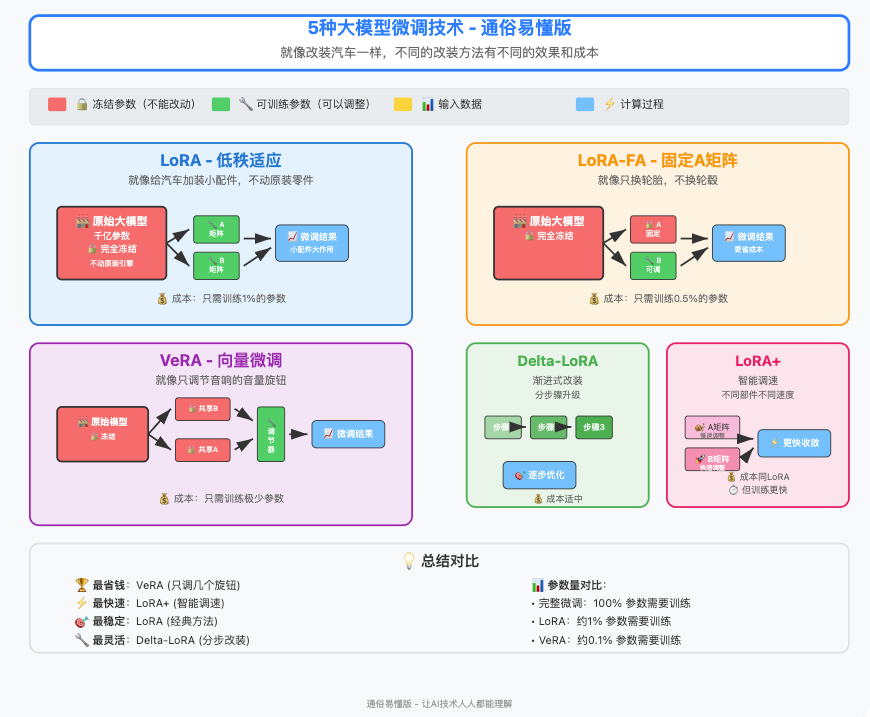 一篇文章说清楚AI三大核心技术：RAG、大模型、智能体