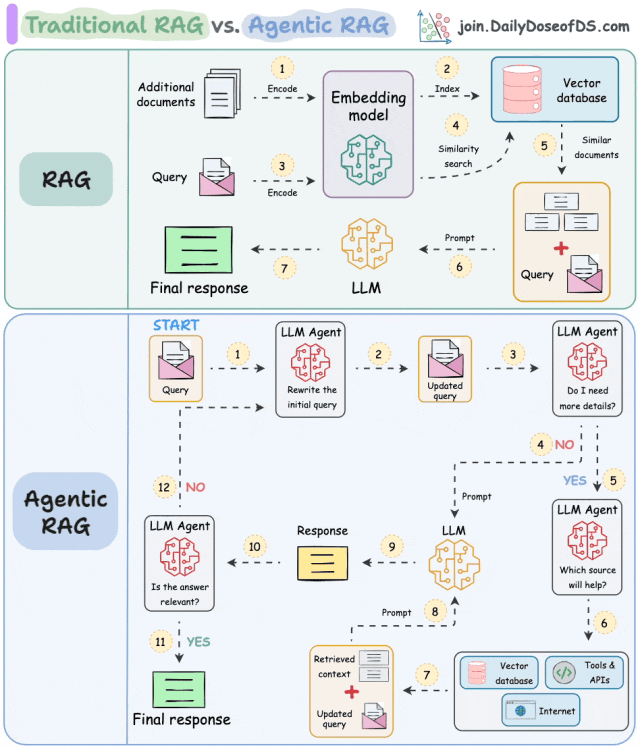 一篇文章说清楚AI三大核心技术：RAG、大模型、智能体