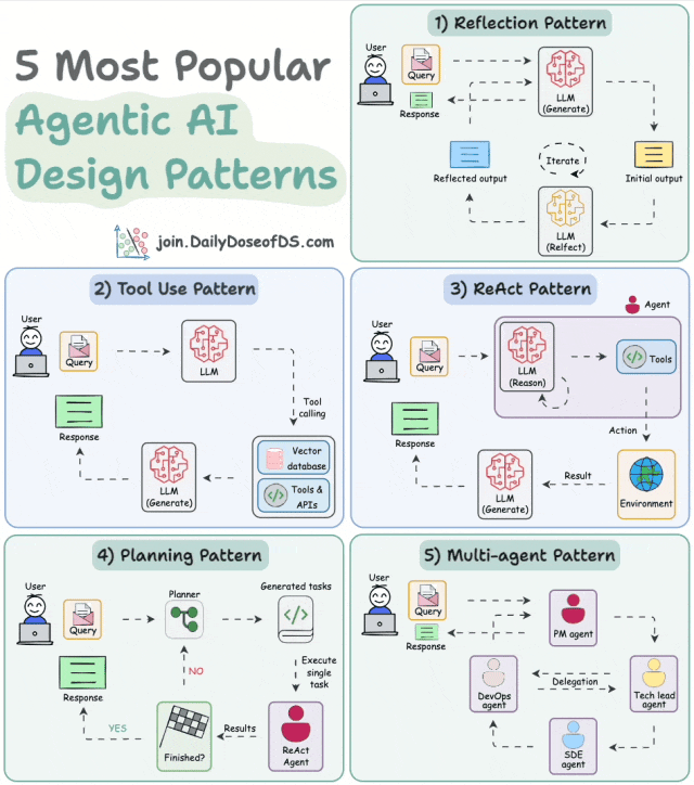 一篇文章说清楚AI三大核心技术：RAG、大模型、智能体