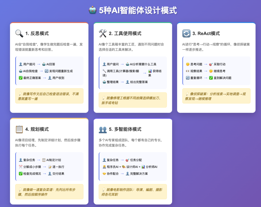 一篇文章说清楚AI三大核心技术：RAG、大模型、智能体