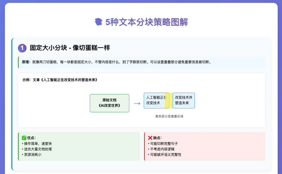 一篇文章说清楚AI三大核心技术：RAG、大模型、智能体