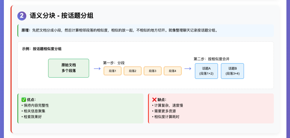 一篇文章说清楚AI三大核心技术：RAG、大模型、智能体