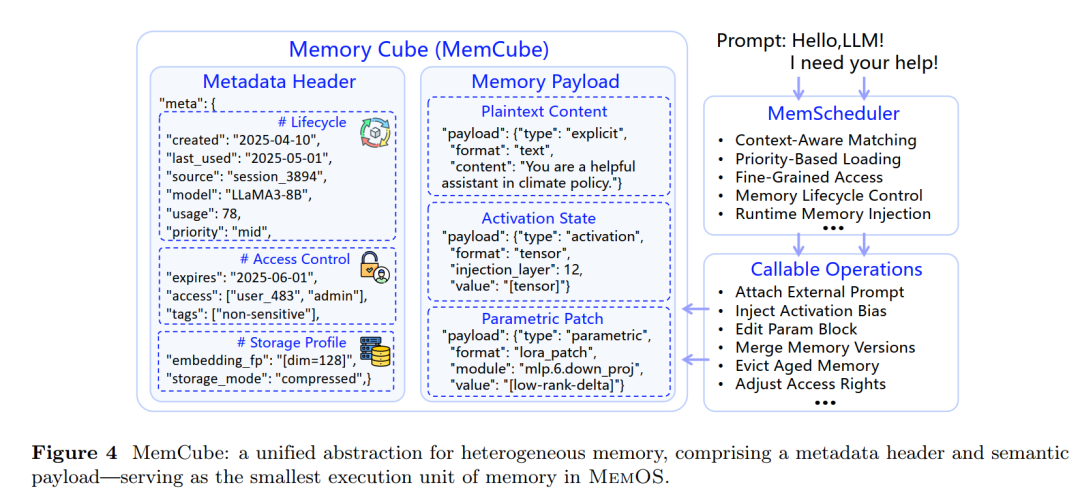 记忆张量联合上海交大、上海算创院等提出 MemOS：首个面向大模型记忆管理的操作系统框架
