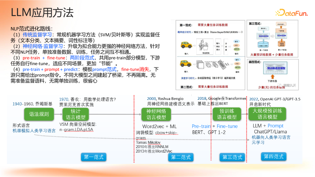 Agent 应用路线图