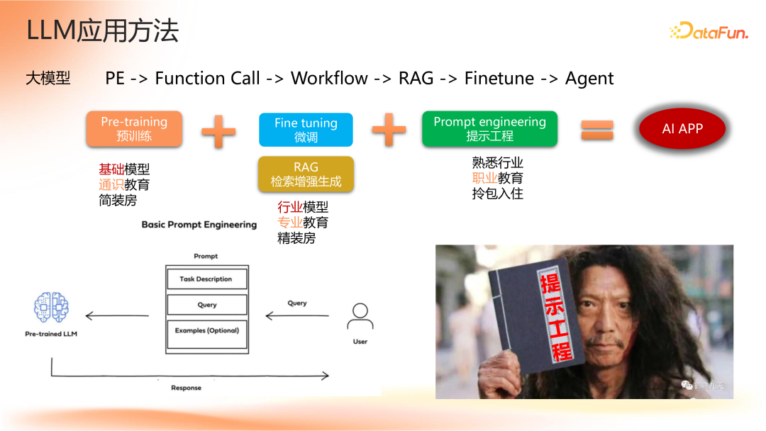 Agent 应用路线图