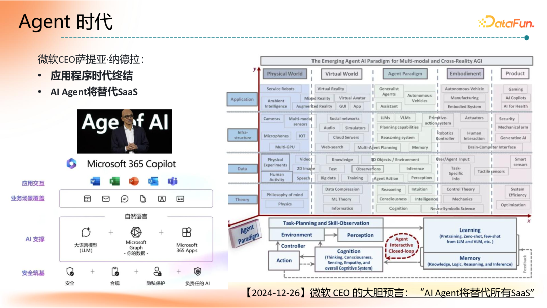 Agent 应用路线图