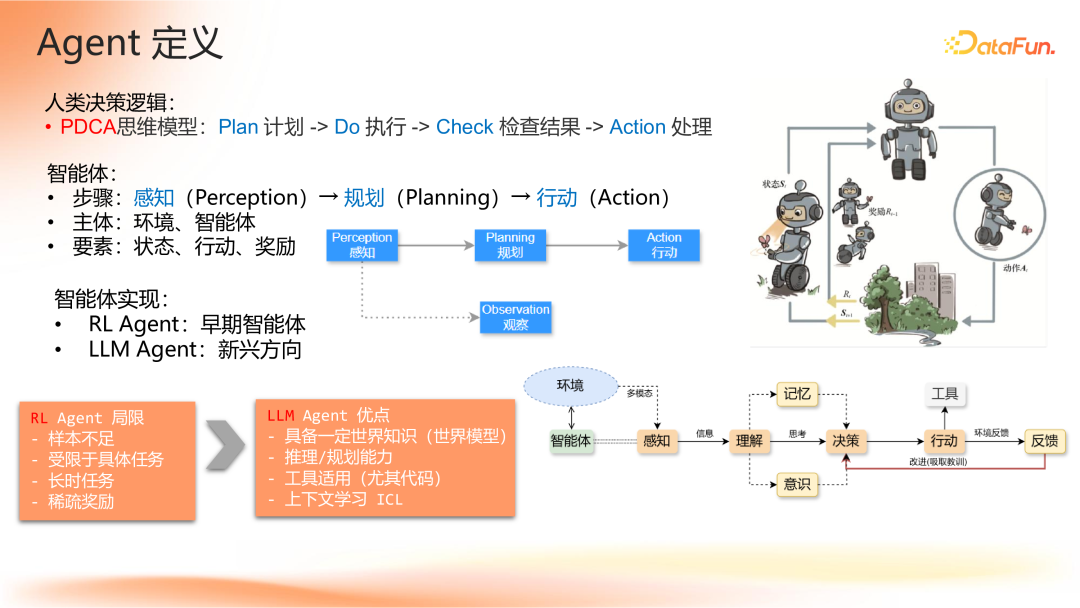 Agent 应用路线图
