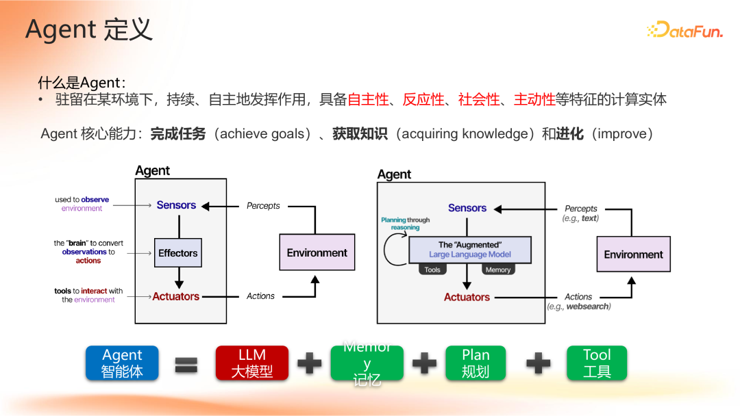 Agent 应用路线图
