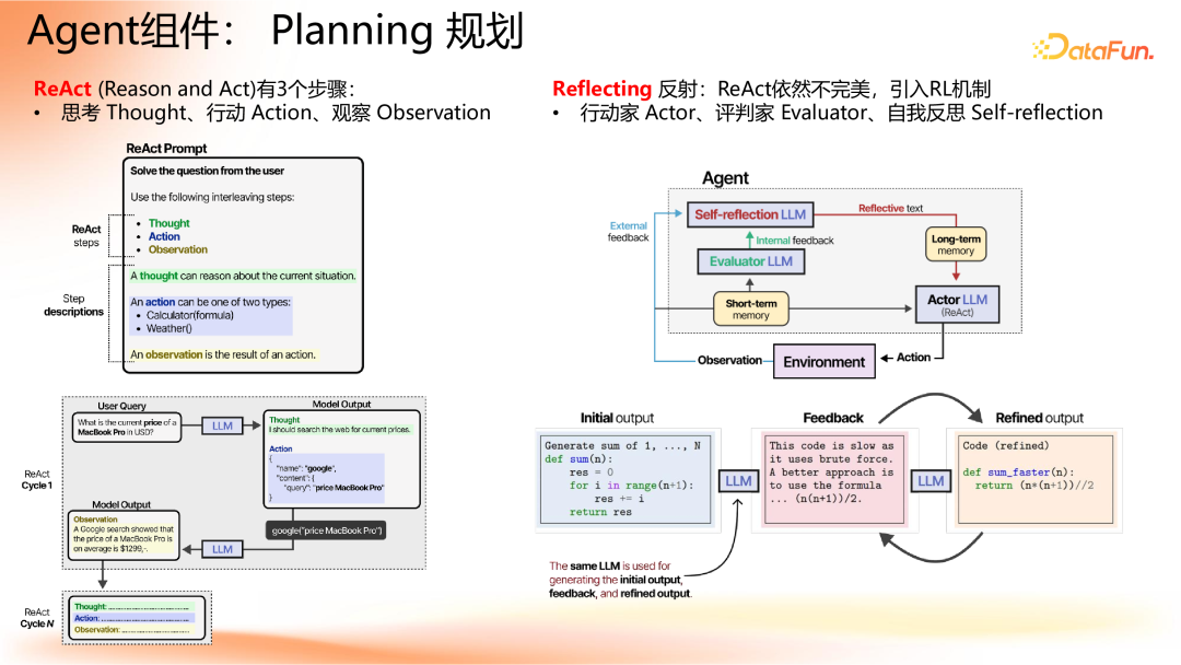 Agent 应用路线图
