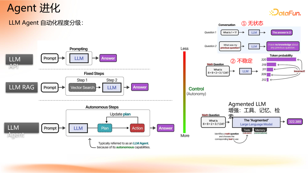 Agent 应用路线图