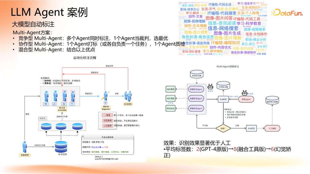 Agent 应用路线图