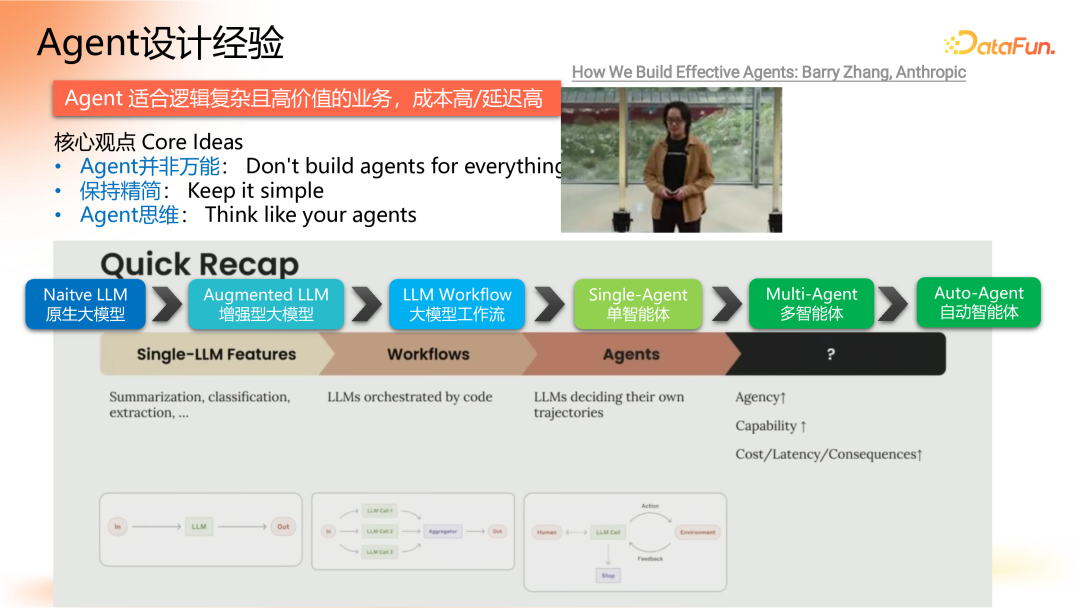 Agent 应用路线图
