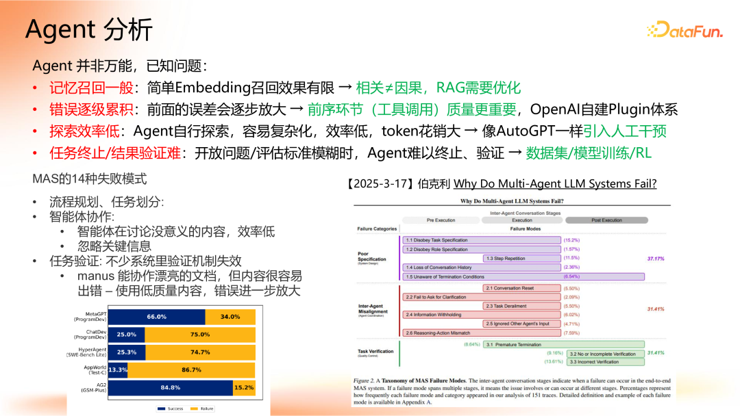 Agent 应用路线图
