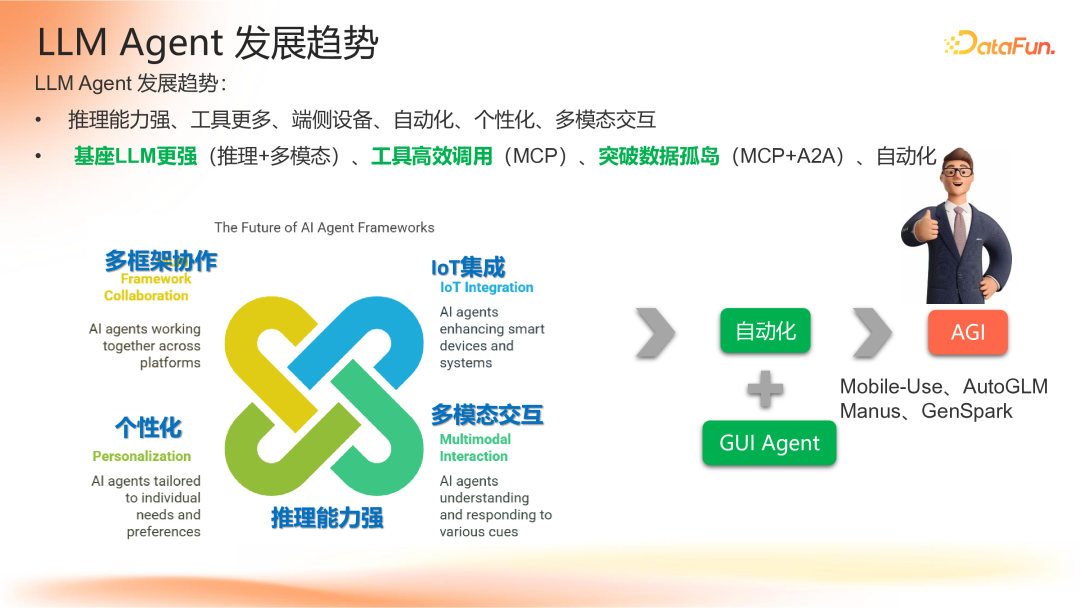 Agent 应用路线图