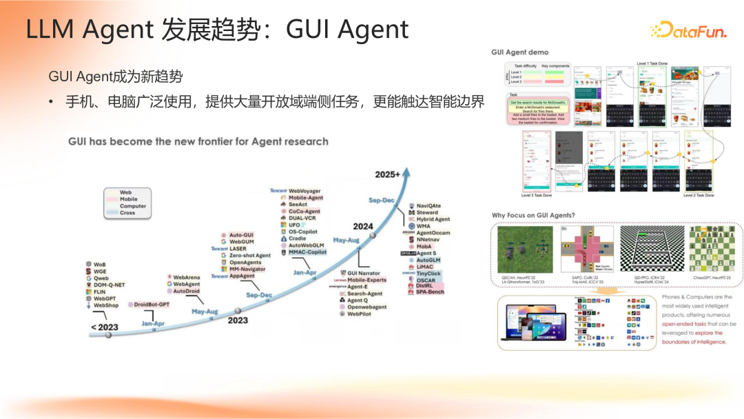Agent 应用路线图