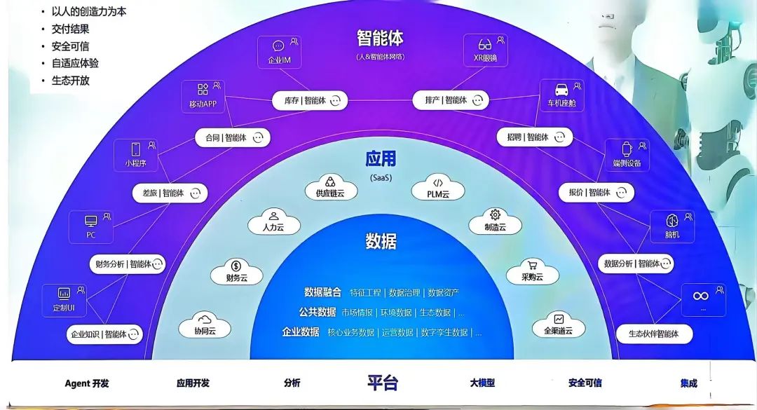 企业怎样高效使用大模型 :全栈智能体式AI是企业级AI的主要形态