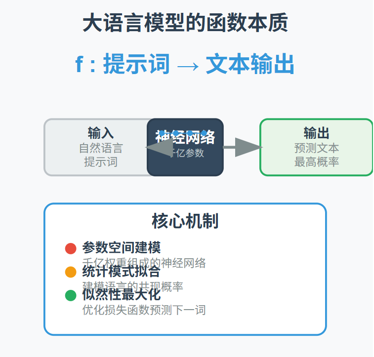 将AI当模型看，为什么能少走很多弯路？