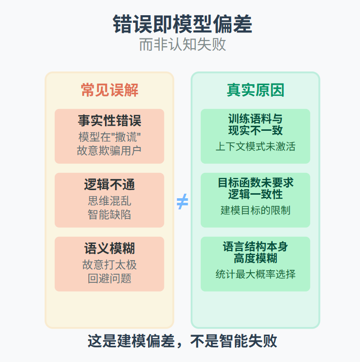 将AI当模型看，为什么能少走很多弯路？