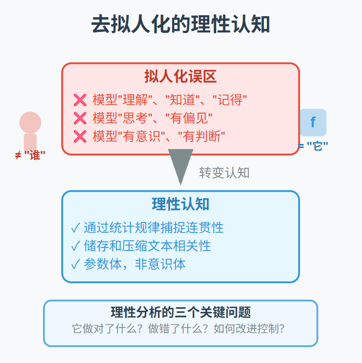 将AI当模型看，为什么能少走很多弯路？