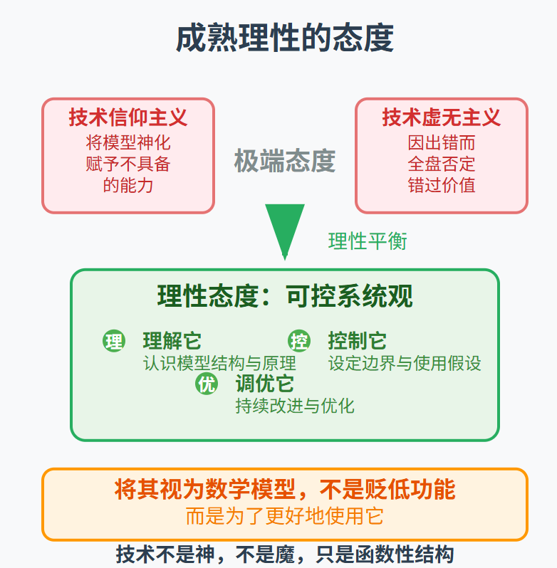 将AI当模型看，为什么能少走很多弯路？