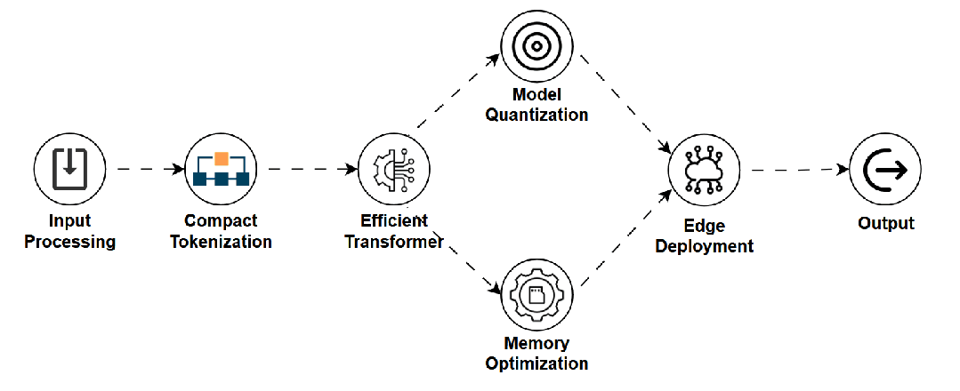 大语言模型并非一切：你还应该了解这 8 种不同的 AI 模型类型
