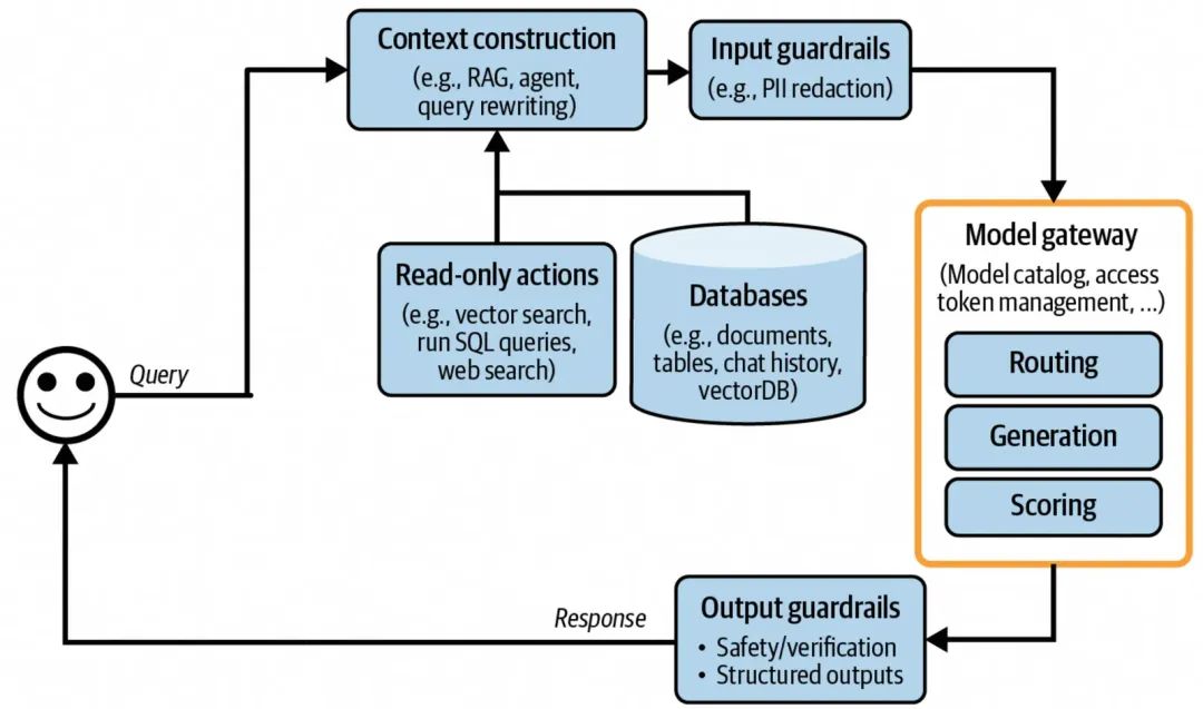 聊聊AI应用架构演进