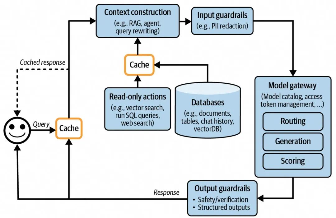 聊聊AI应用架构演进