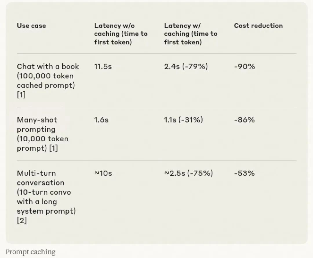 聊聊AI应用架构演进