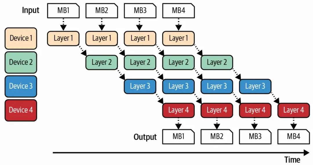 聊聊AI应用架构演进