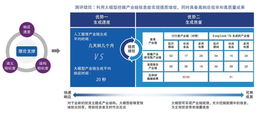 国金证券大模型赋能投资研究场景探索