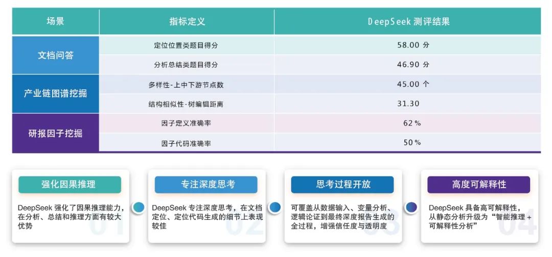 国金证券大模型赋能投资研究场景探索