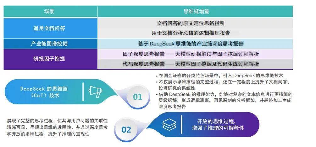 国金证券大模型赋能投资研究场景探索