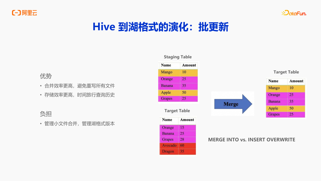 阿里云DLF：面向 AI 时代的数据基础设施演进