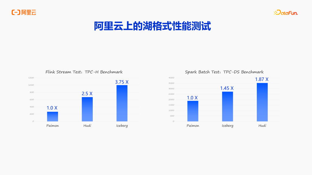 阿里云DLF：面向 AI 时代的数据基础设施演进