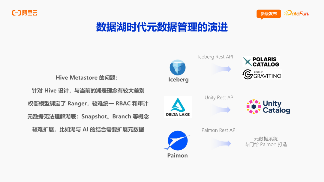 阿里云DLF：面向 AI 时代的数据基础设施演进