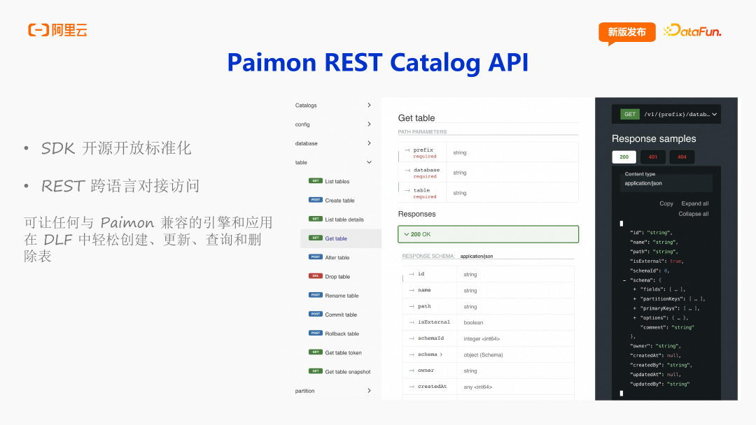 阿里云DLF：面向 AI 时代的数据基础设施演进