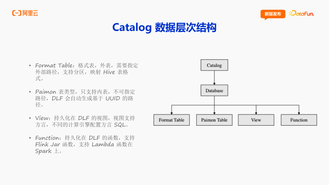 阿里云DLF：面向 AI 时代的数据基础设施演进