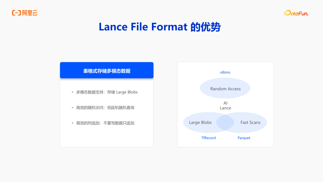 阿里云DLF：面向 AI 时代的数据基础设施演进