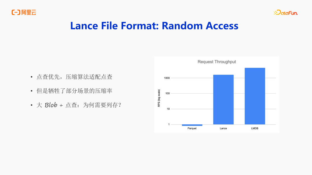 阿里云DLF：面向 AI 时代的数据基础设施演进