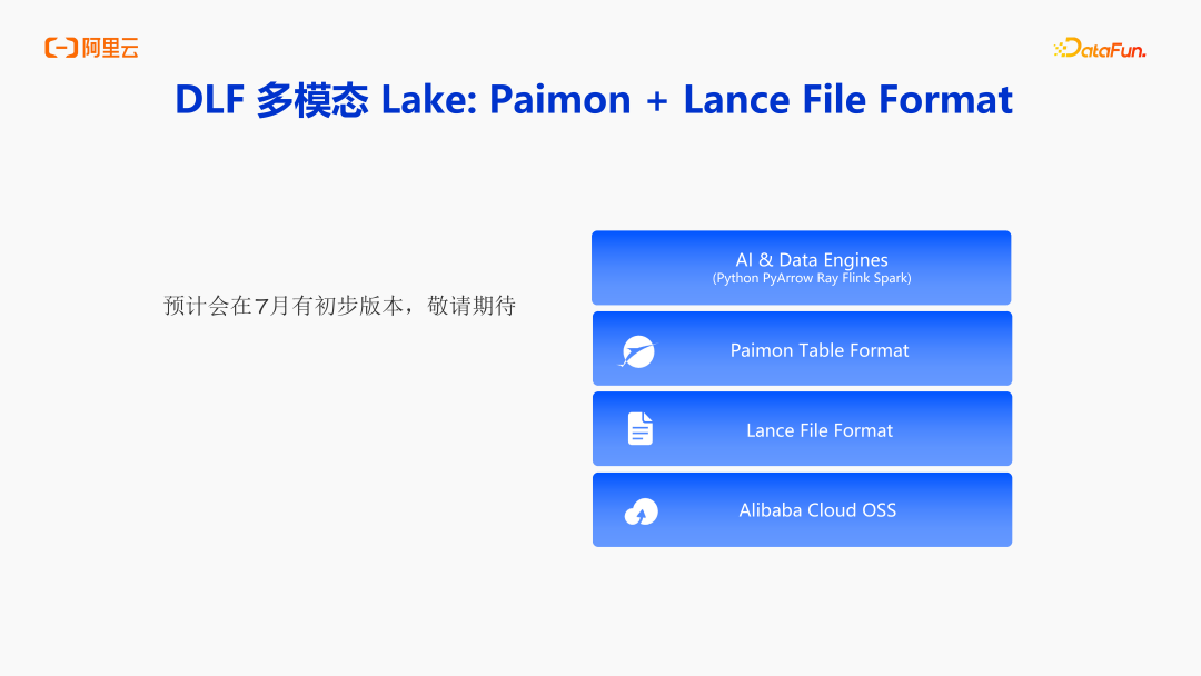 阿里云DLF：面向 AI 时代的数据基础设施演进