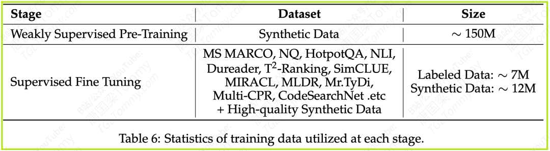 深度解读 Qwen3 Embedding：从基础模型到SOTA文本Embedding与Reranker