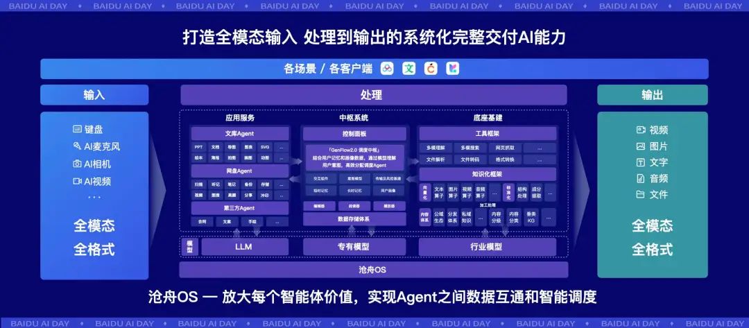 百度网盘文库能成为AI时代的“瑞士军刀”吗？