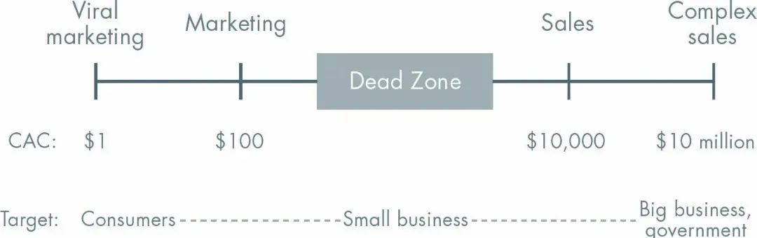 AI 创业者的反思:那些被忽略的“快”与“长”