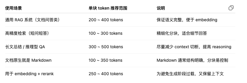 KonwFlow v0.0.5 发布：新增 Markdown 智能分块和按标题分块策略，检索效果提升明显