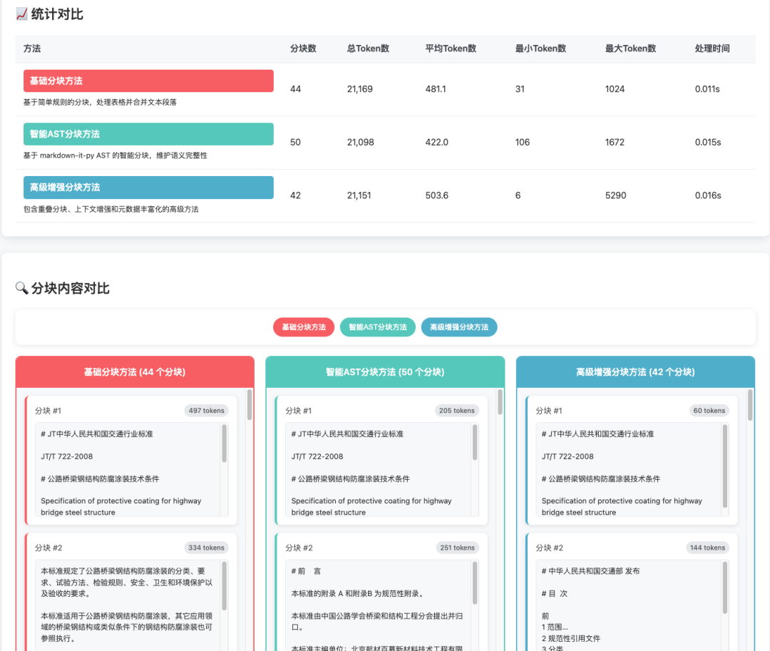 KonwFlow v0.0.5 发布：新增 Markdown 智能分块和按标题分块策略，检索效果提升明显