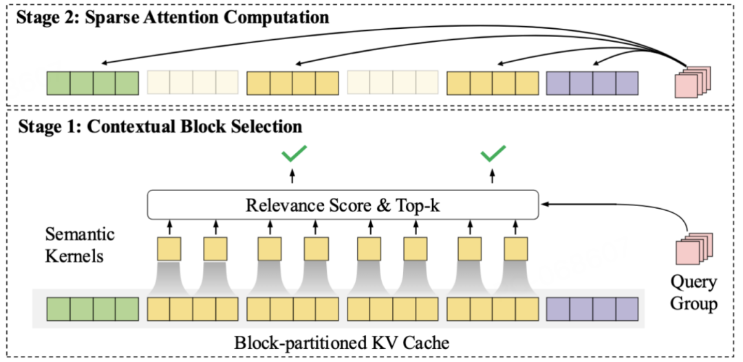 MiniCPM 4.0极速狂飙，端侧模型的比赛，结束了！
